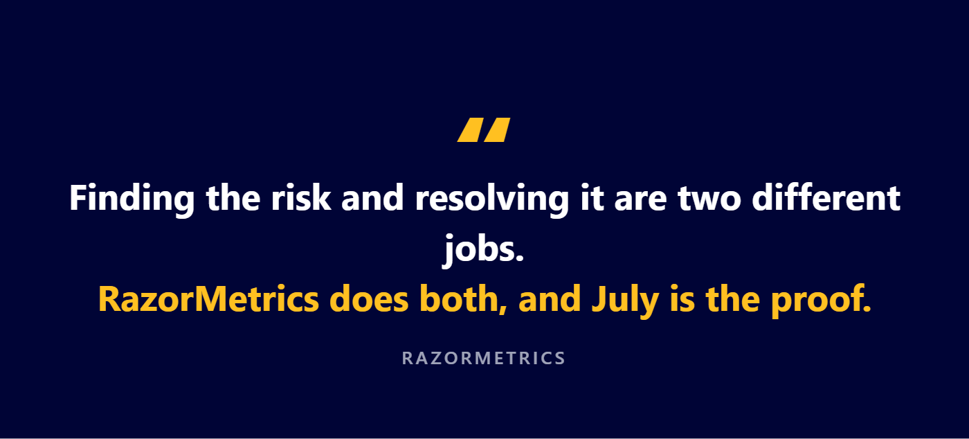 Pull quote graphic: Finding the risk and resolving it are two different jobs. RazorMetrics does both, and July is the proof.