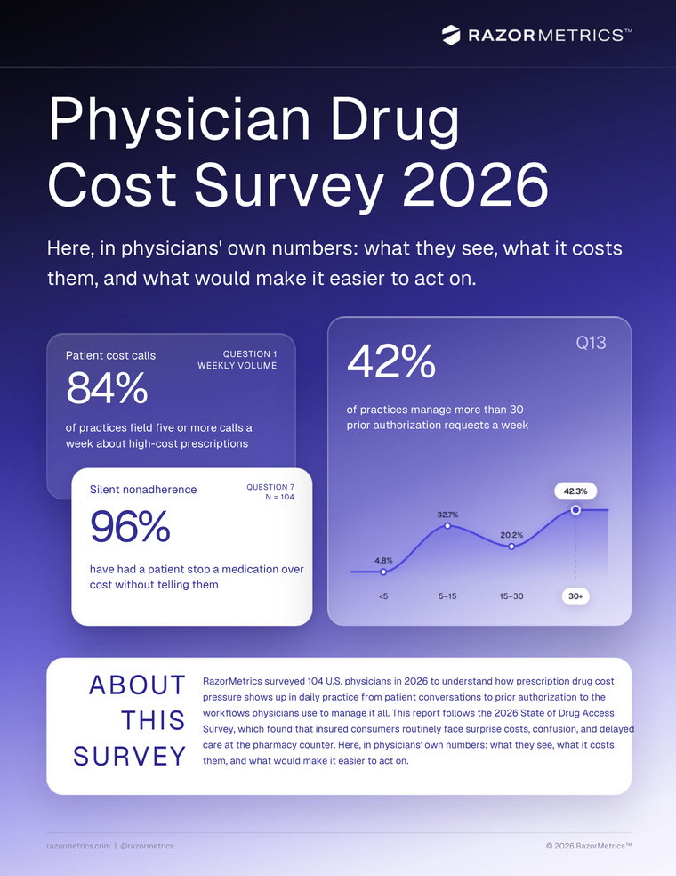 Physician Drug Cost Survey 2026 cover